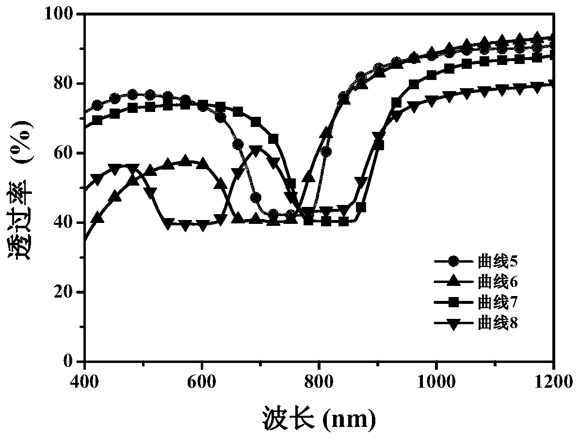 Method for preparing single-layer cholesteric liquid crystal film through elution/refilling technology and application of single-layer cholesteric liquid crystal film