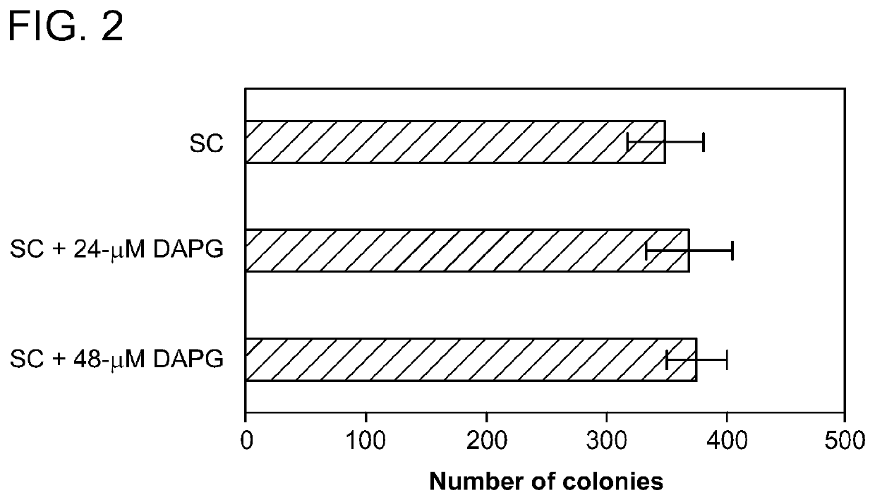 Orthogonal transcriptional switches derived from tet repressor homologs for saccharomyces cerevisiae