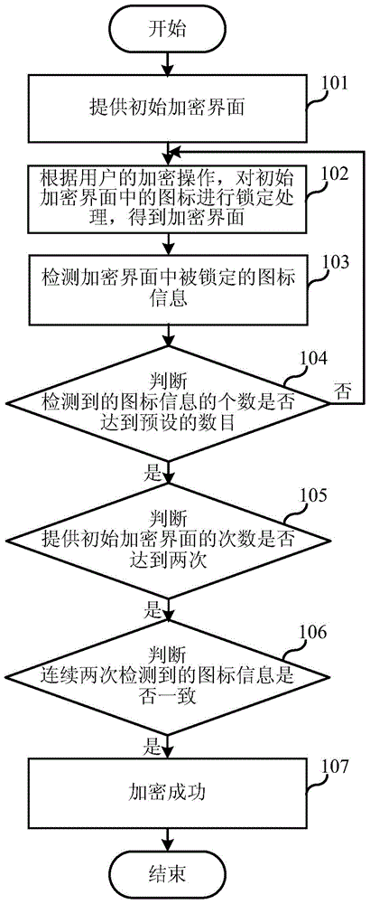 Terminal encryption method and apparatus and terminal decryption method and apparatus