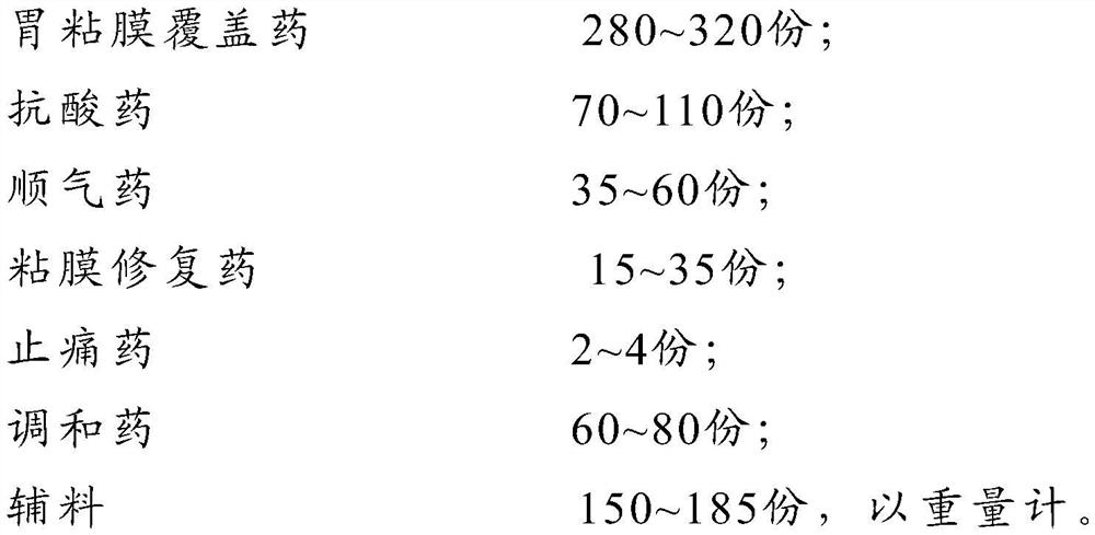 New pharmaceutical composition for preventing and treating chronic gastritis and alleviating diseases caused by hyperacidity and its preparation method