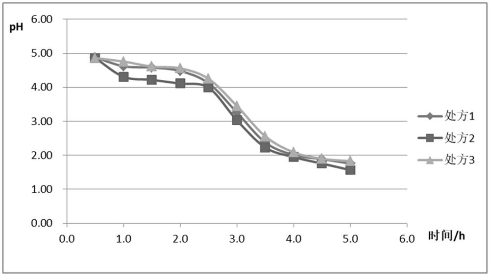 New pharmaceutical composition for preventing and treating chronic gastritis and alleviating diseases caused by hyperacidity and its preparation method