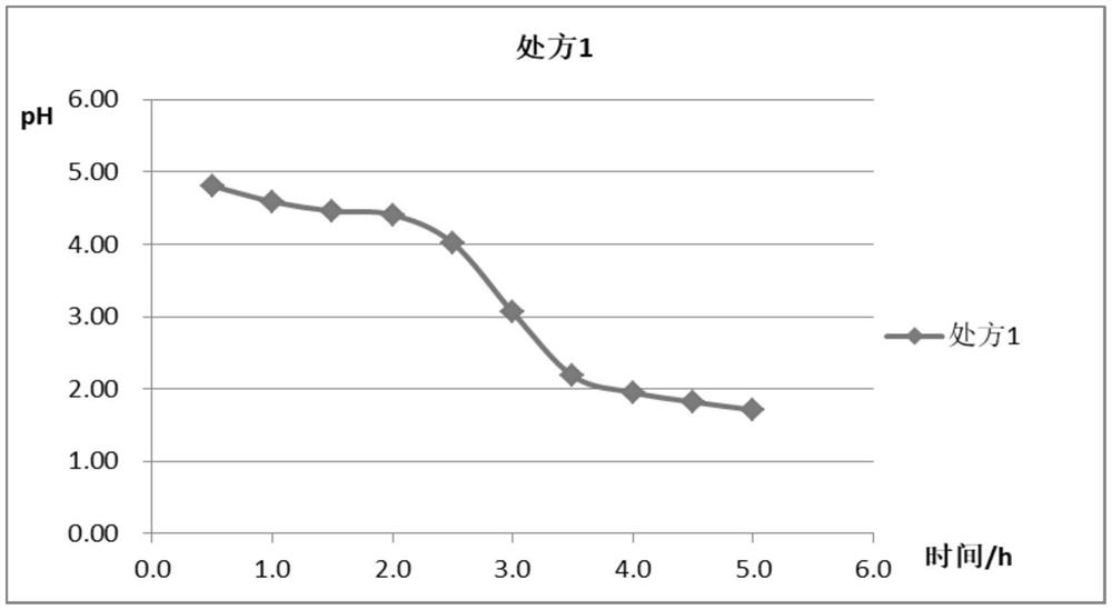 New pharmaceutical composition for preventing and treating chronic gastritis and alleviating diseases caused by hyperacidity and its preparation method