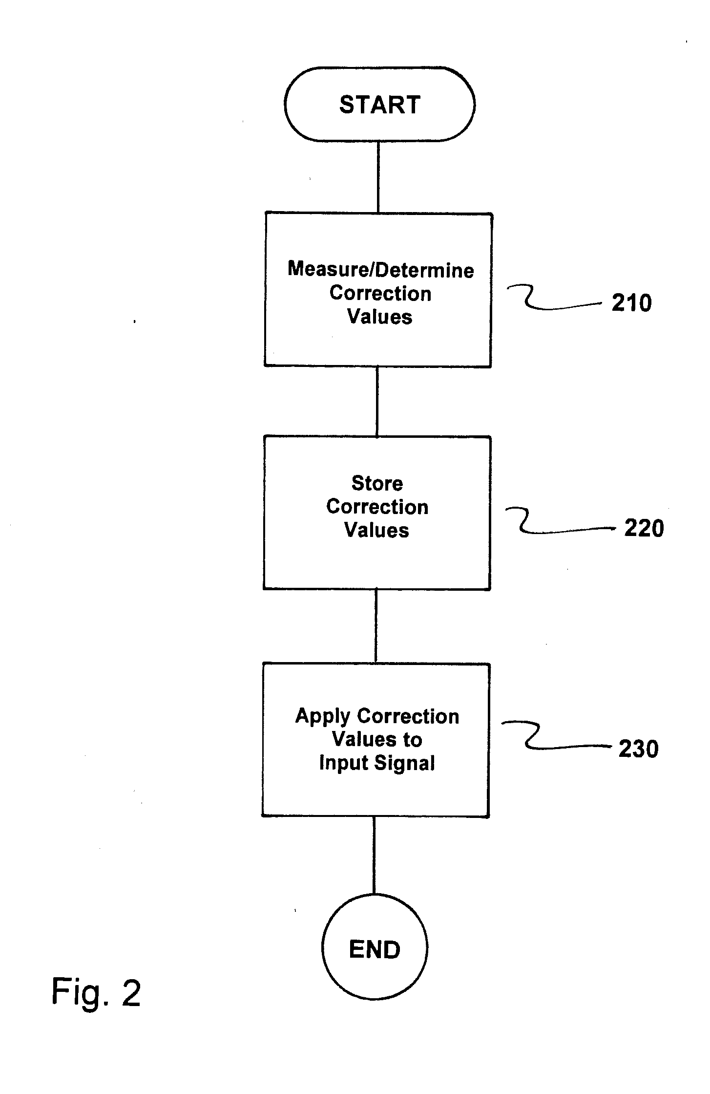 Arrangement and Method for Radio-Frequency (RF) High Power Generation