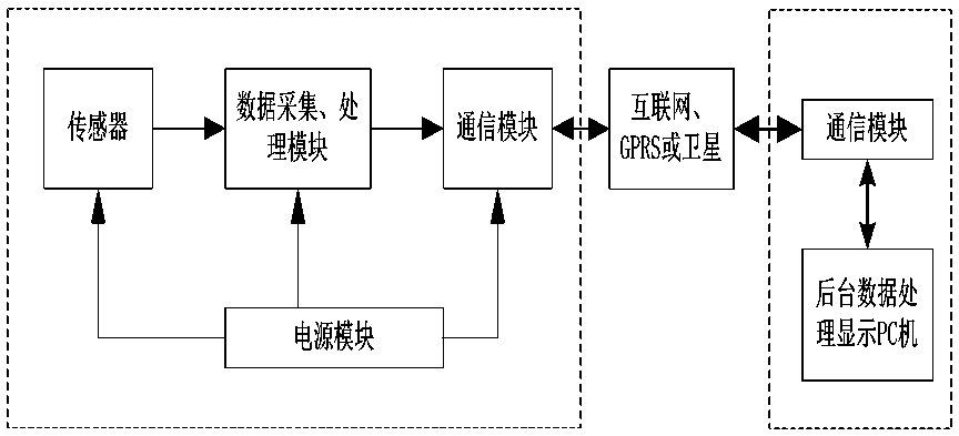 System and method for automatically monitoring large deformation and settlement of soft soil foundation subgrade