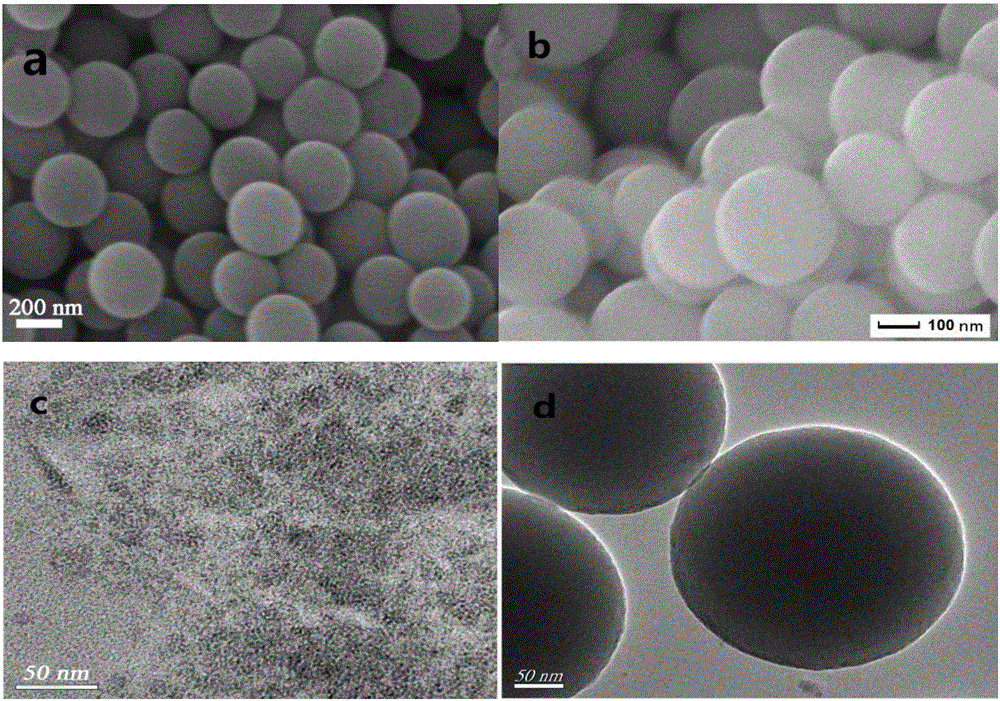 Preparation method and application of fluorescent molecularly imprinted adsorption separation material