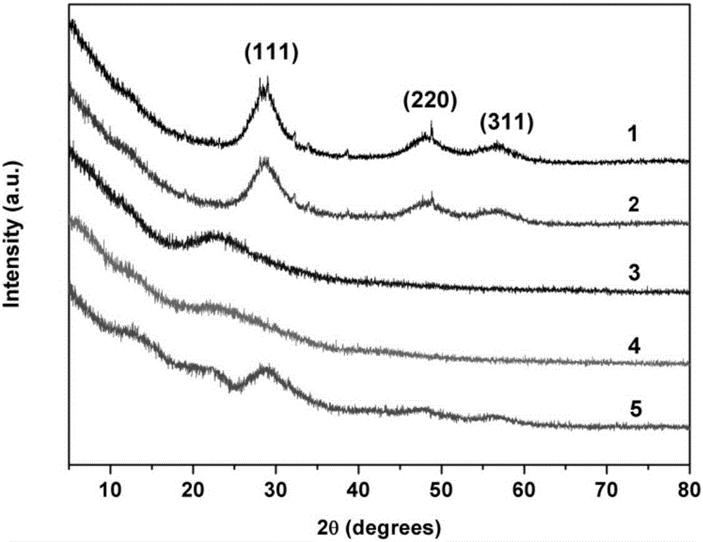 Preparation method and application of fluorescent molecularly imprinted adsorption separation material