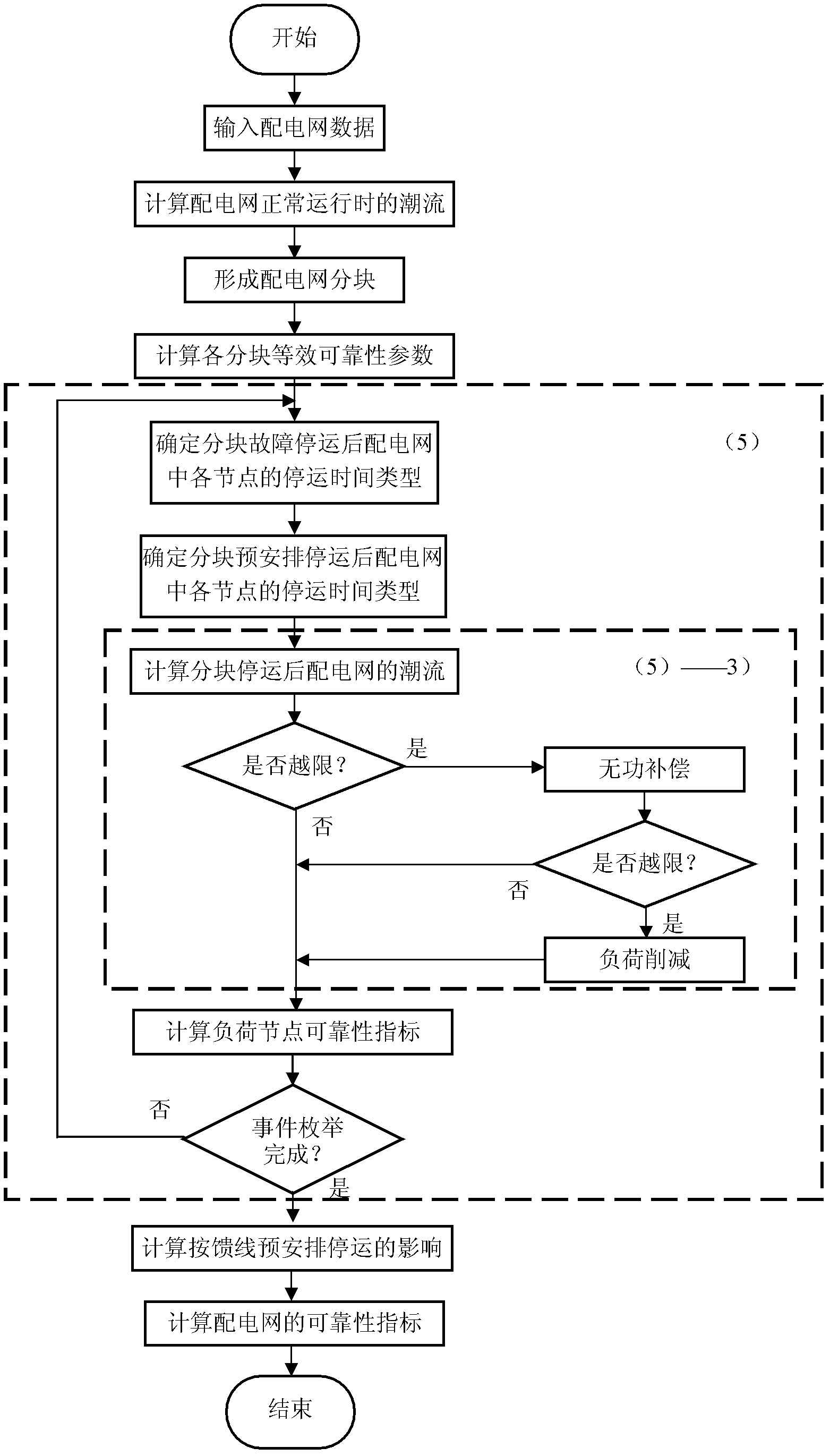 Distribution network reliability estimation method considering prearranged stoppage
