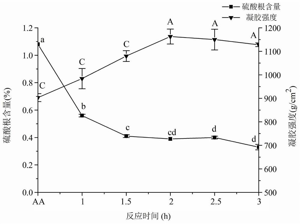 A kind of method for preparing agarose