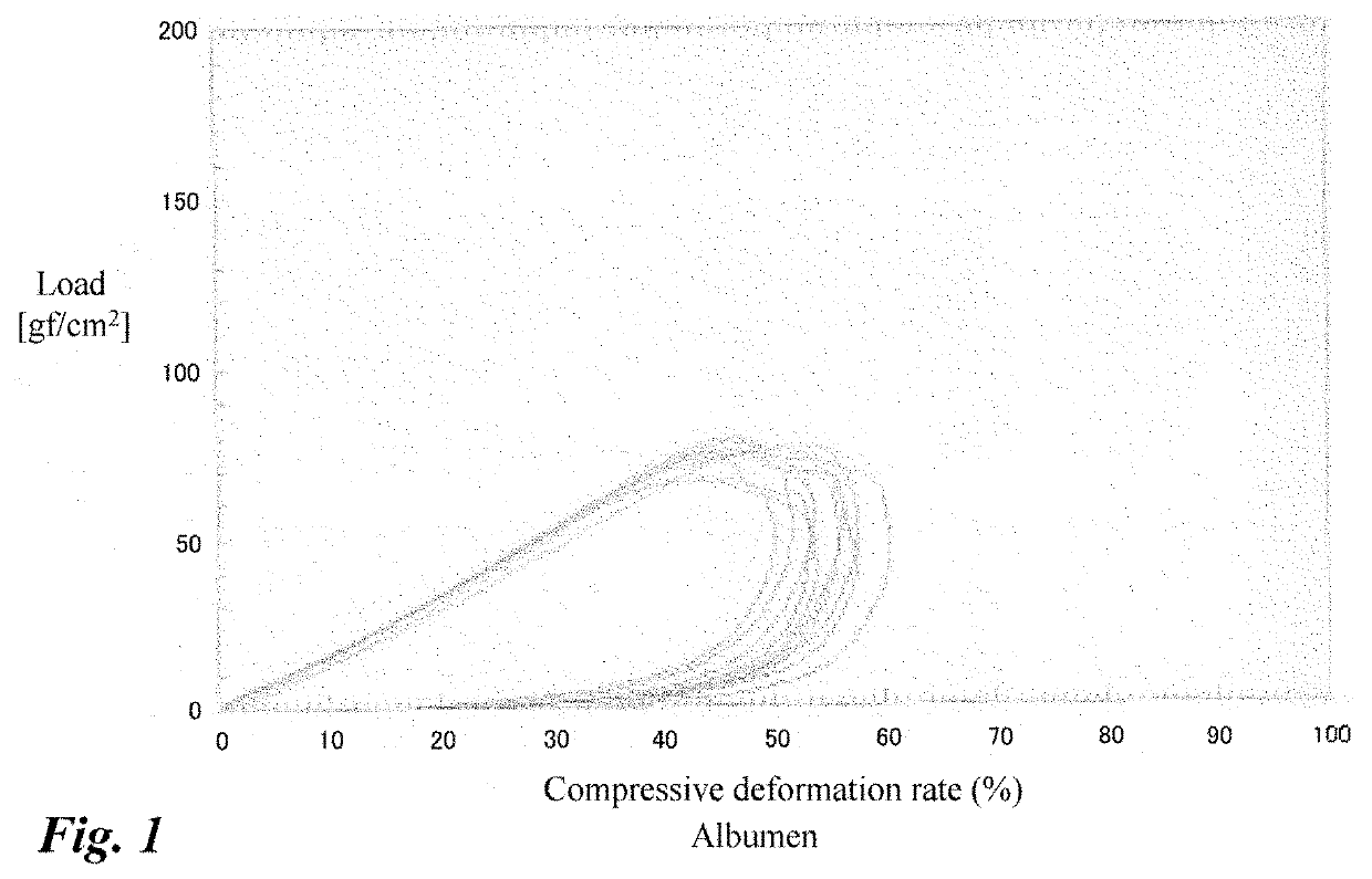 Highly emulsifiable albumen hydrolysate