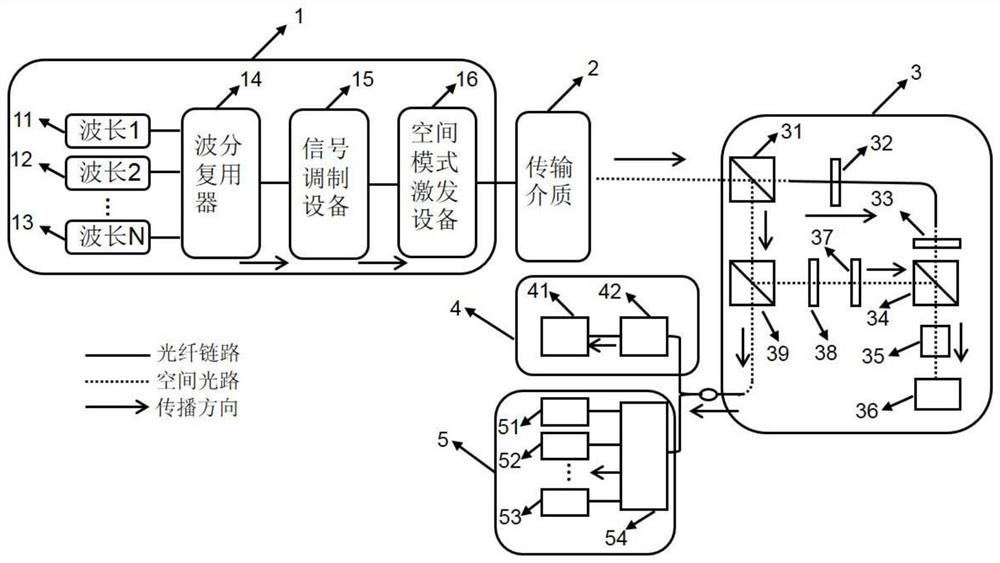 Photon full-dimension intelligent identification method and device