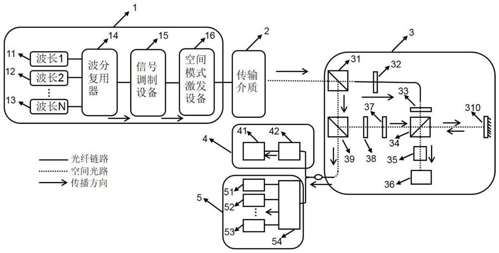 Photon full-dimension intelligent identification method and device