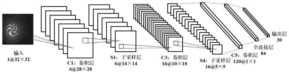 Photon full-dimension intelligent identification method and device