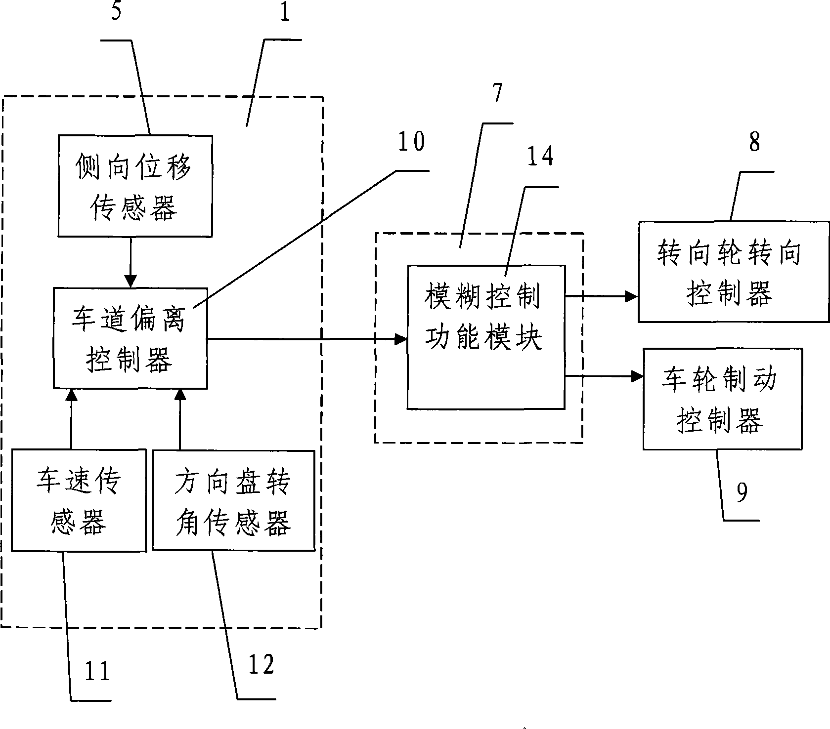 Steering brake stabilization control system of automobile