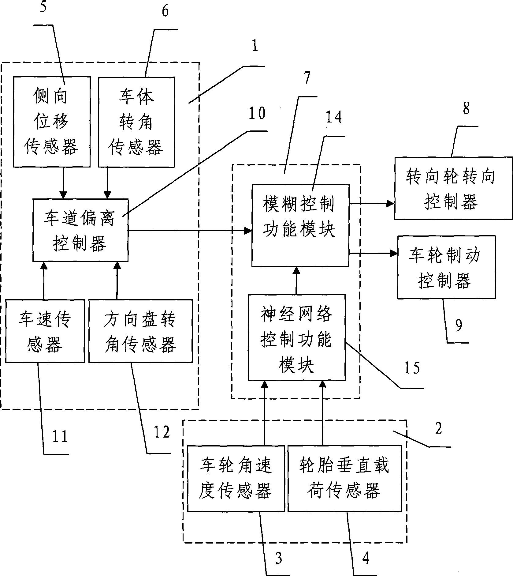 Steering brake stabilization control system of automobile