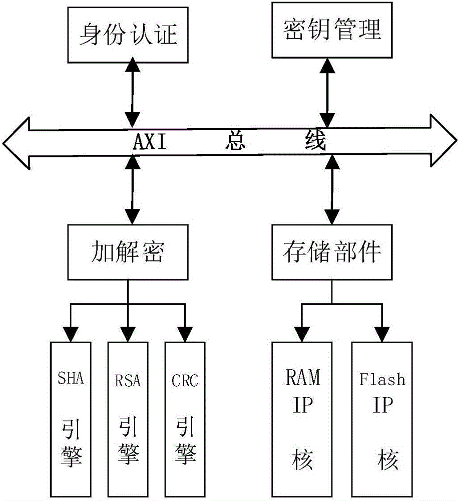 Measurement mechanism-based credible PLC starting method