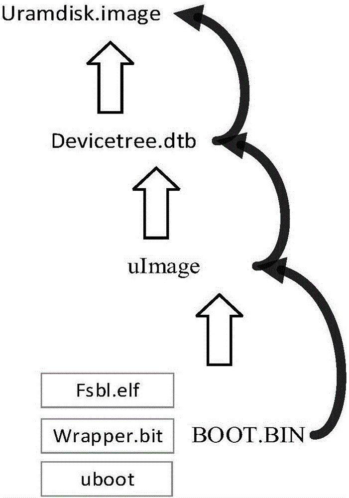 Measurement mechanism-based credible PLC starting method