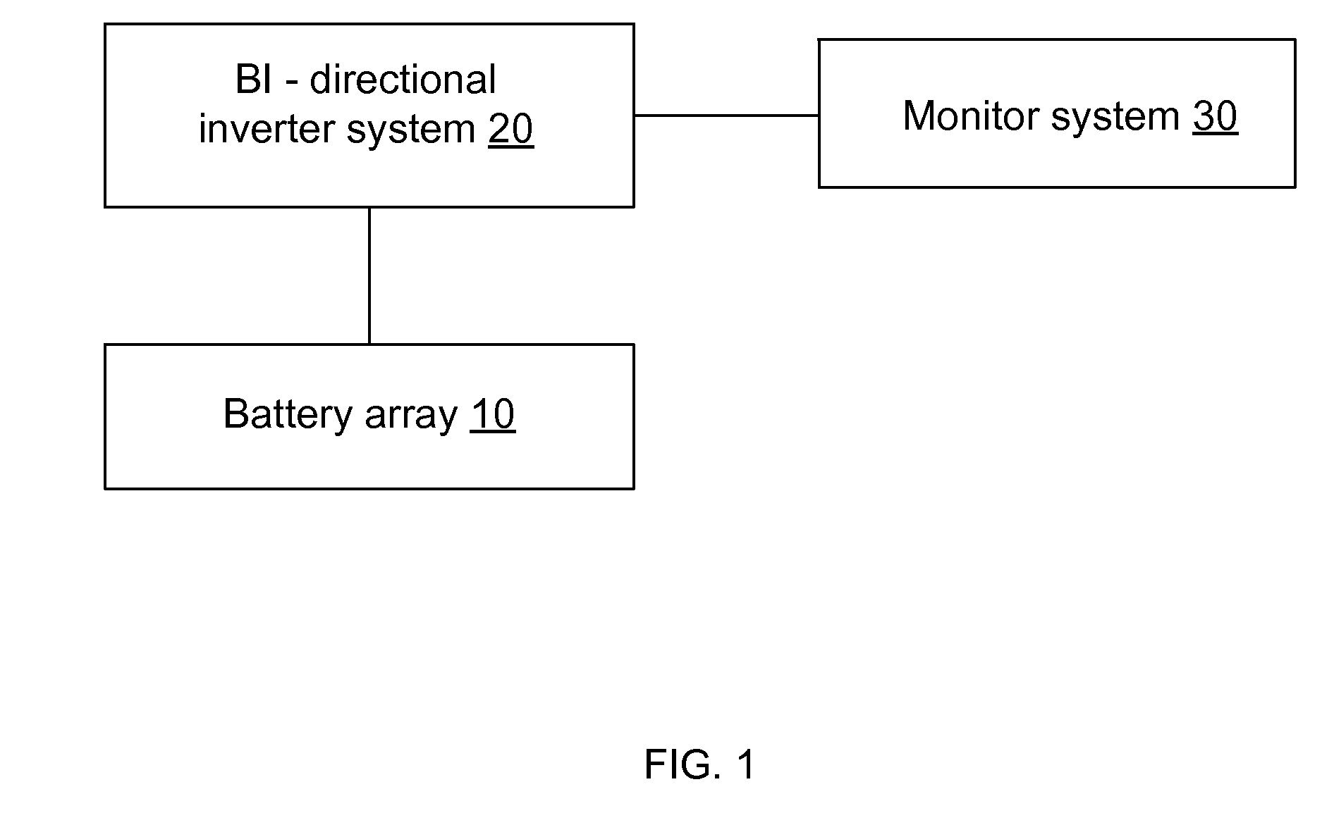 Battery-Based Grid Energy Storage for Balancing the Load of a Power Grid
