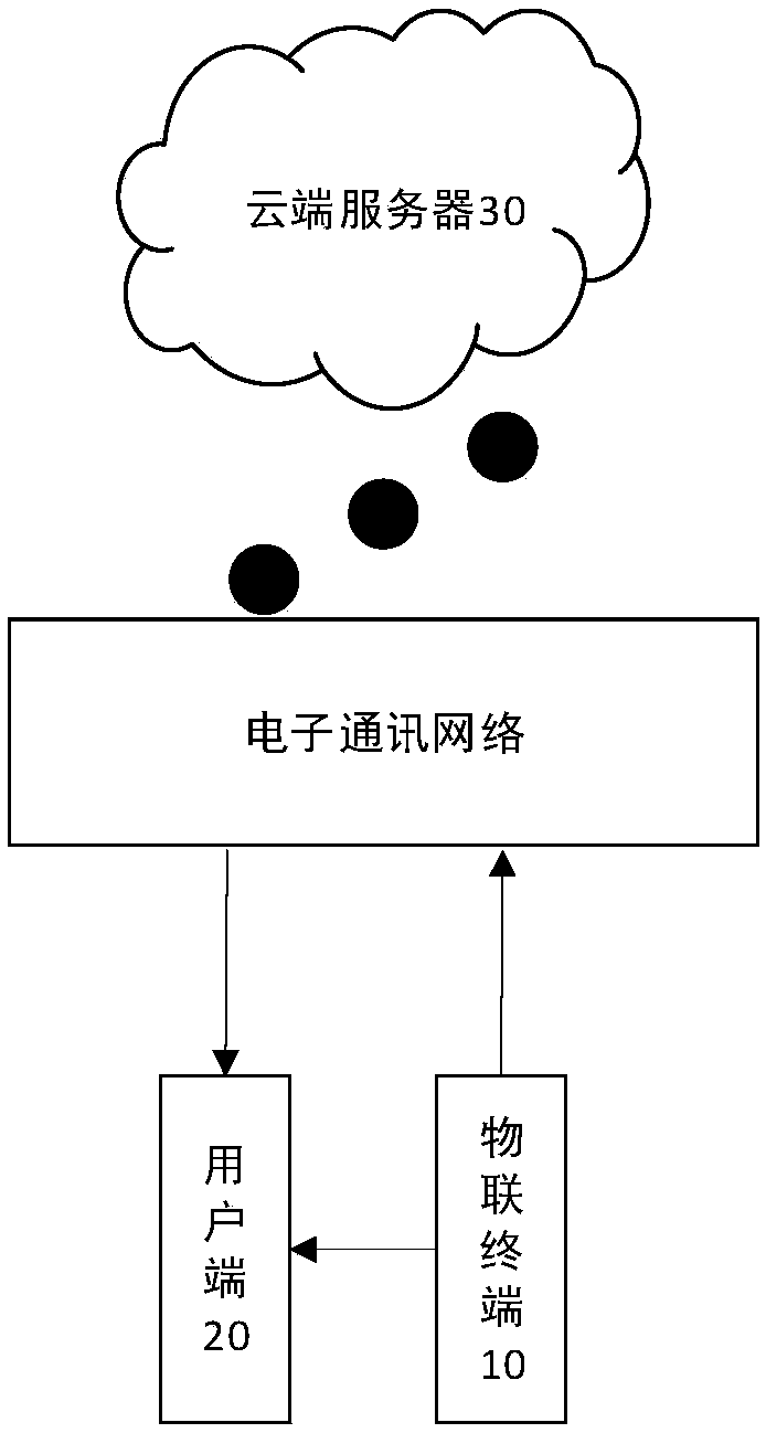 Industrial Internet-of-Things monitoring system and method