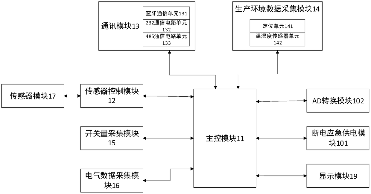 Industrial Internet-of-Things monitoring system and method