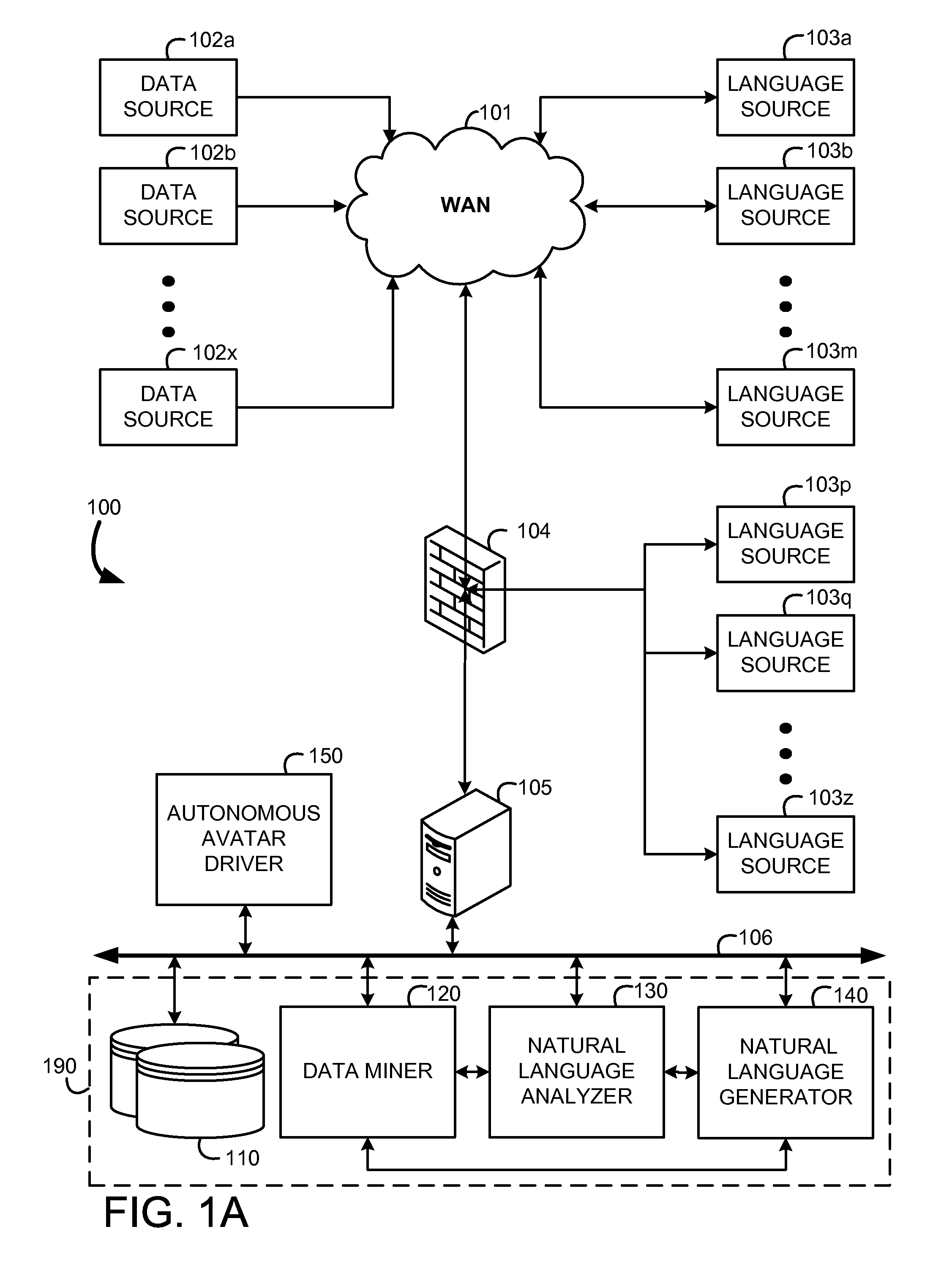 Systems and methods for an autonomous avatar driver