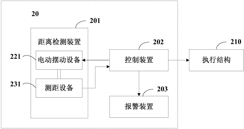 Control system and method of telescopic device, and telescopic device
