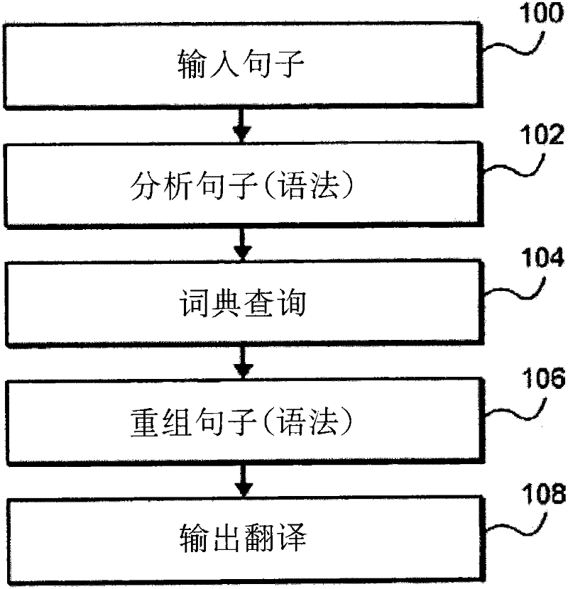 A Method for Semantic Processing of Natural Language Using Graphical Interlingua