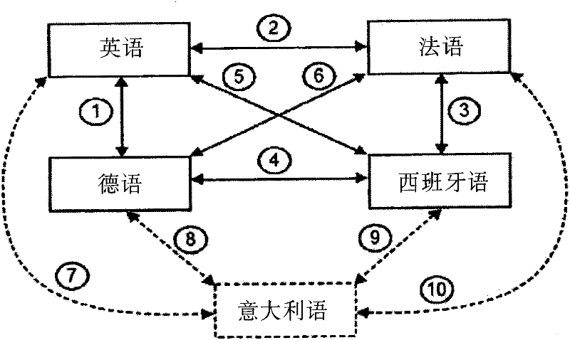 A Method for Semantic Processing of Natural Language Using Graphical Interlingua