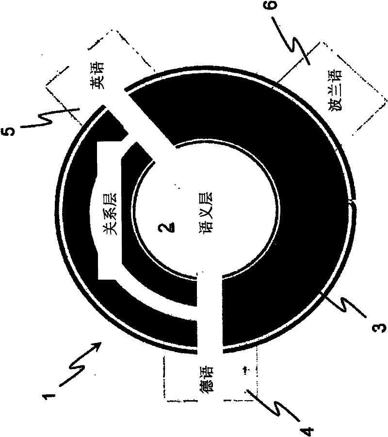 A Method for Semantic Processing of Natural Language Using Graphical Interlingua