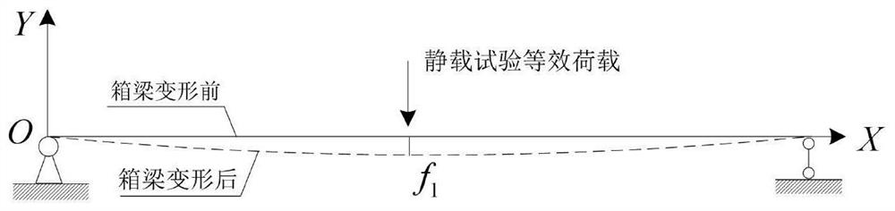 Test method for determining unbalance loading deflection of box girder bridge based on single-girder finite element model