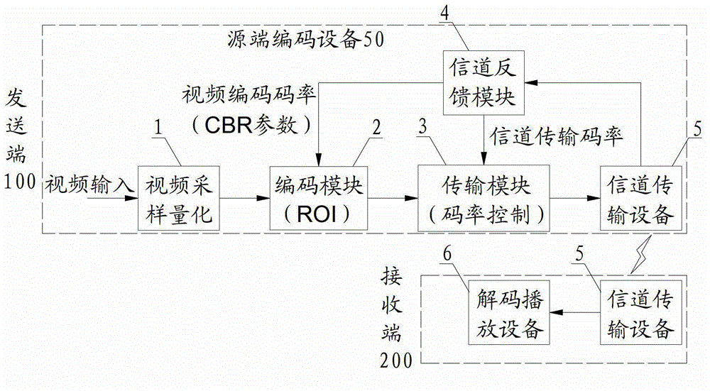 Dynamic code rate allocation method based on video data importance in wideband clustered system