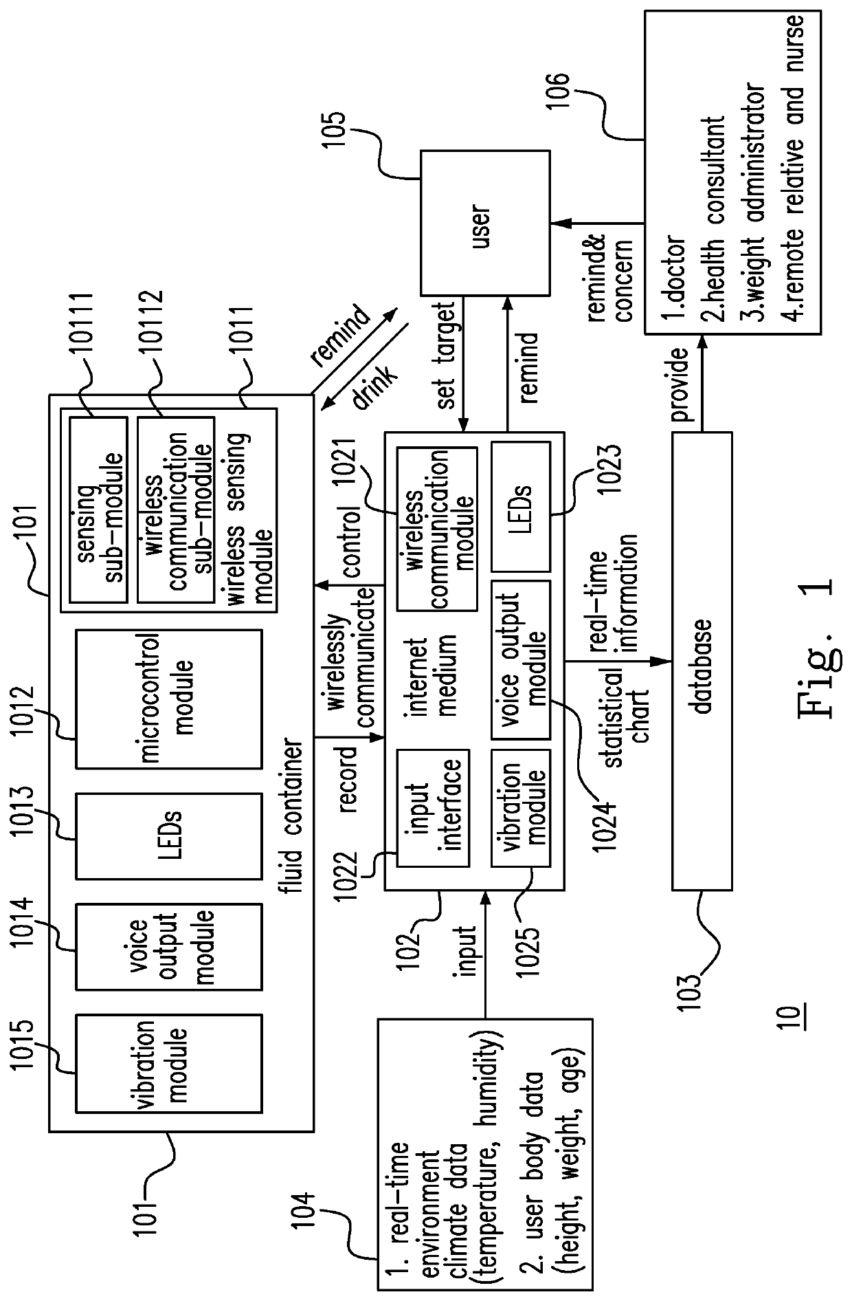 Liquid ingesting management system