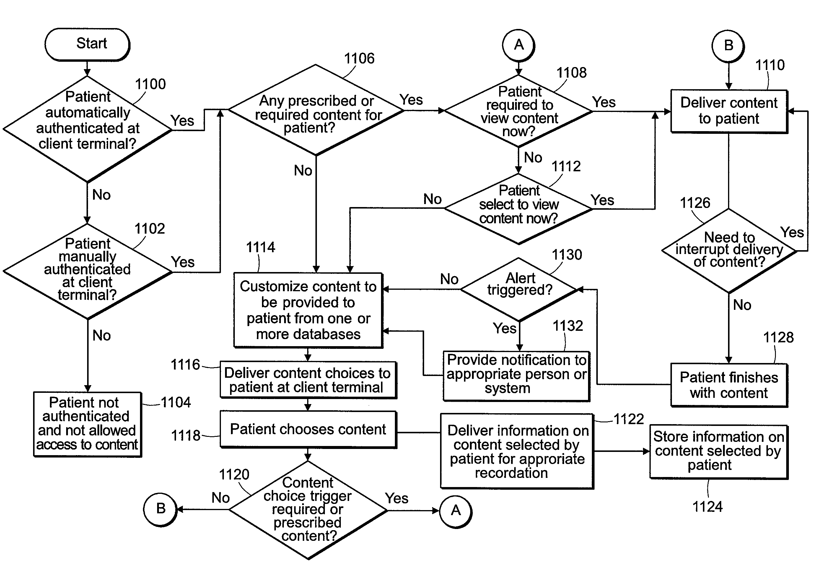 Patient-specific content delivery methods and systems