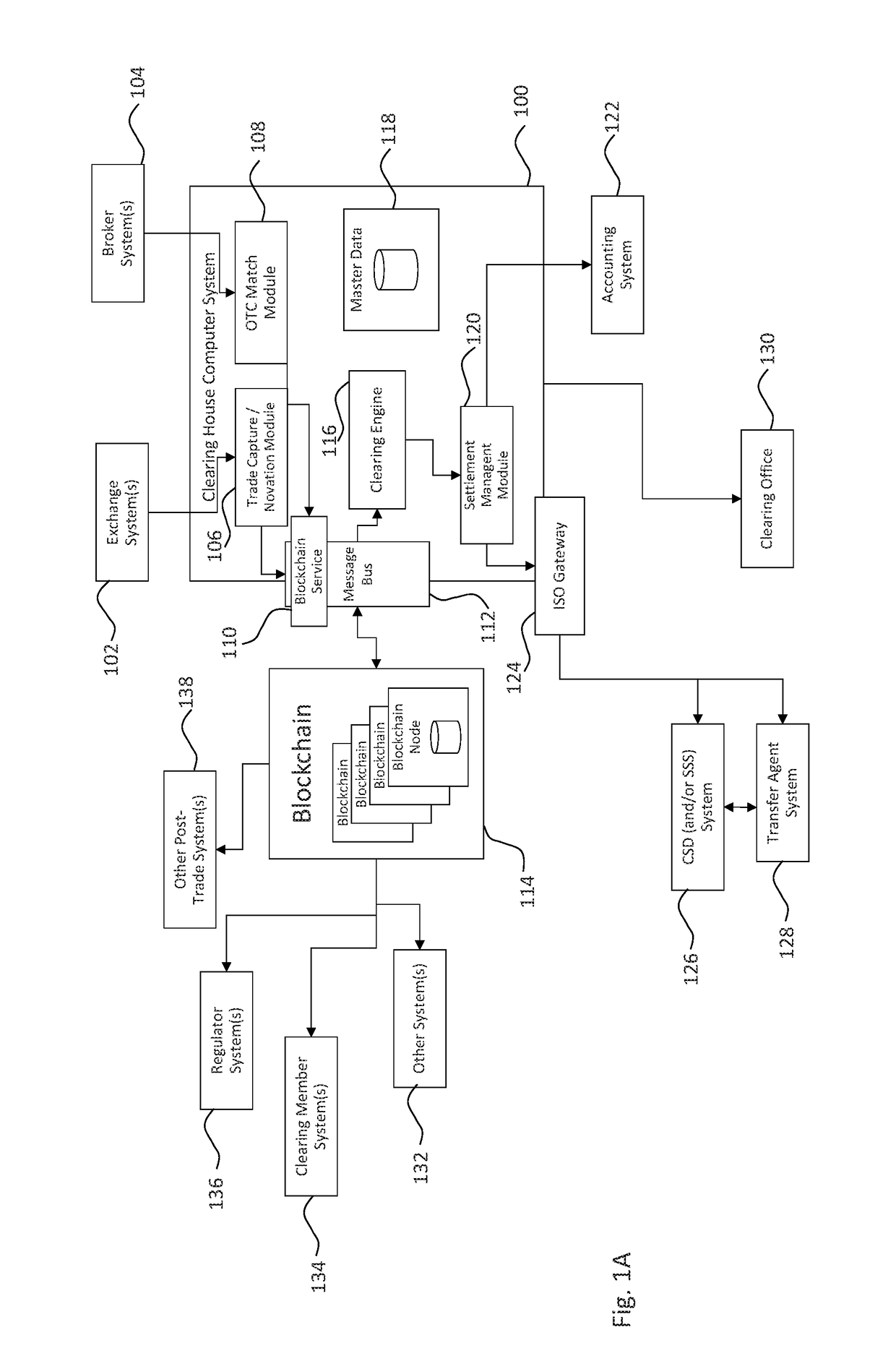 Systems and methods for storing and sharing transactional data using a distributed computing systems