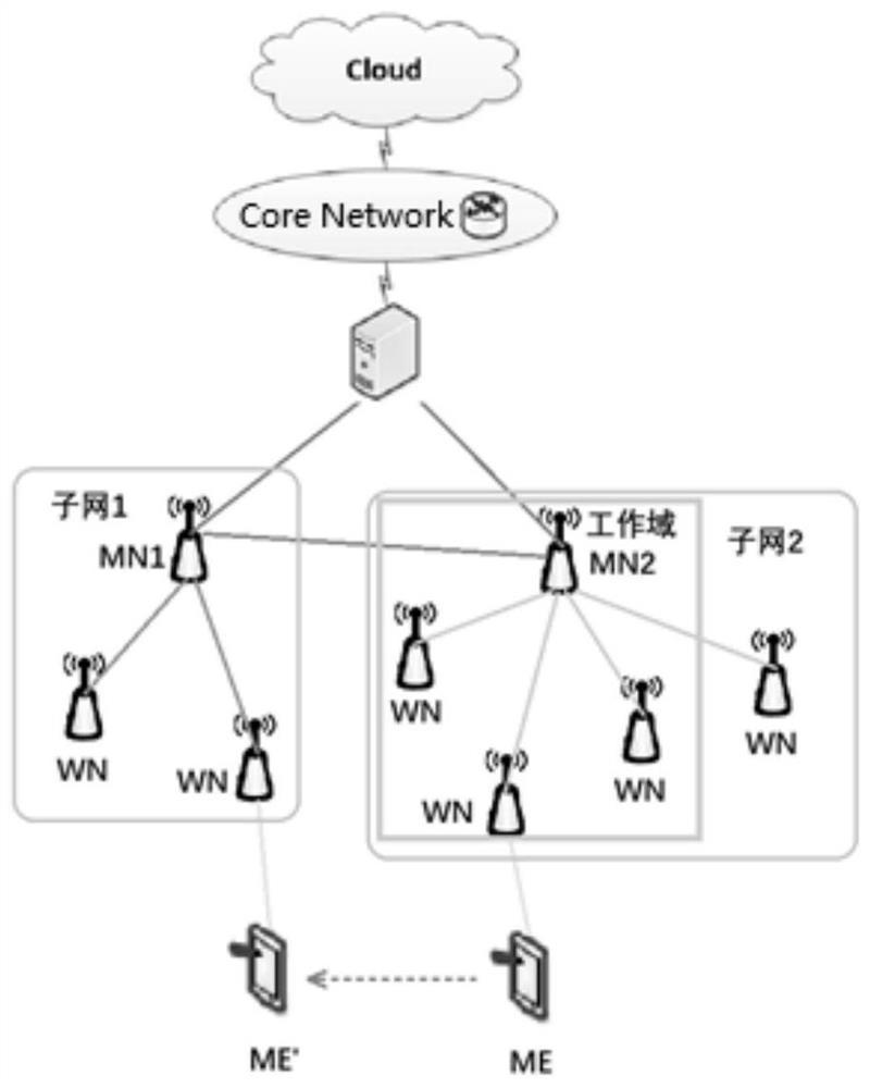 A method of self-organization and cooperation of fog nodes based on mobile IP