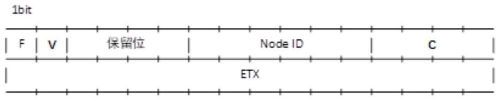 A method of self-organization and cooperation of fog nodes based on mobile IP