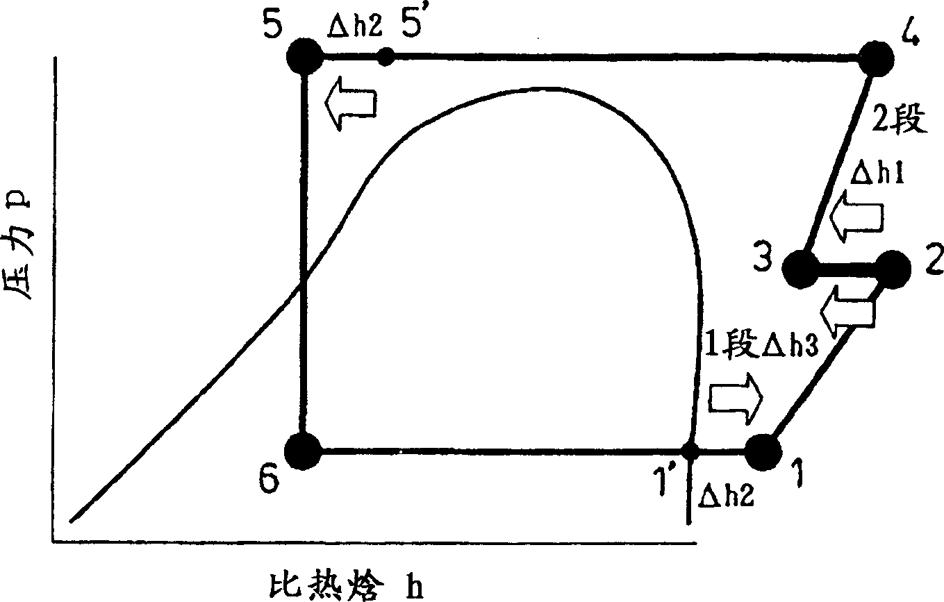 Trans-critical refrigerating unit