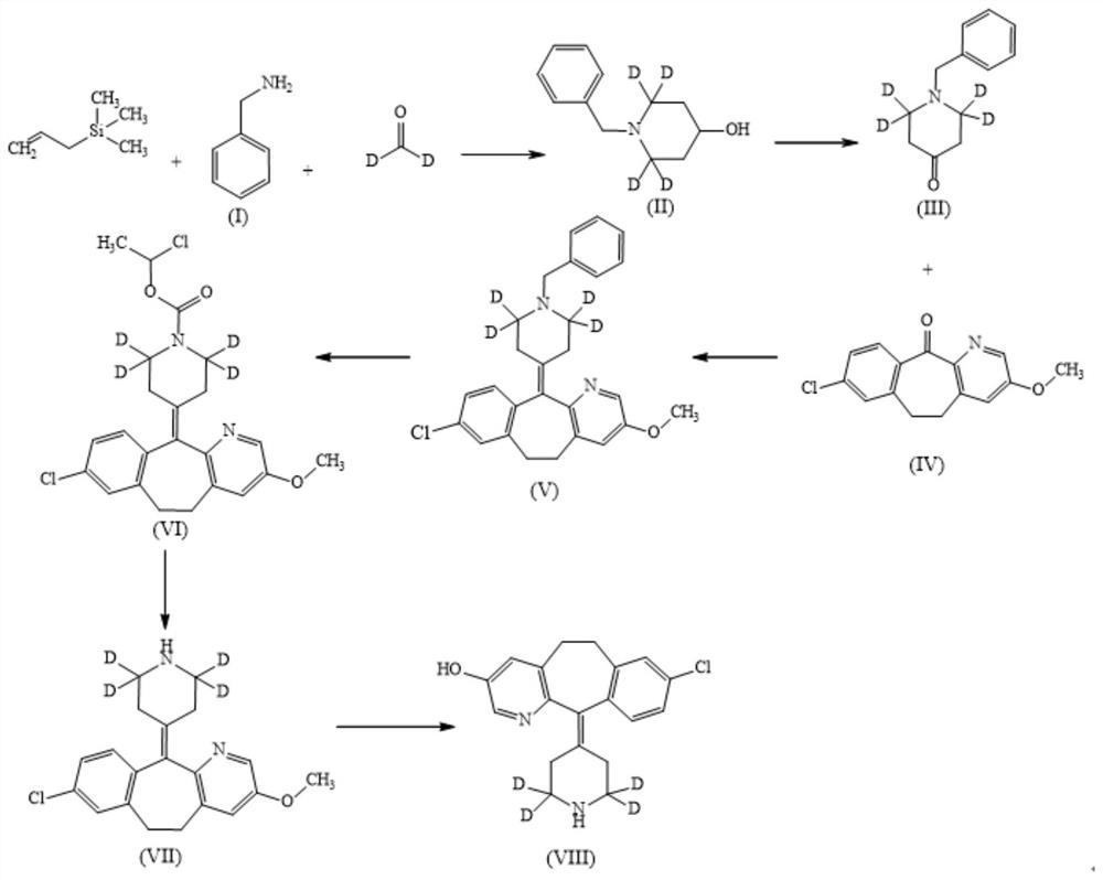 A kind of synthetic method of 3-hydroxy desloratadine metabolite