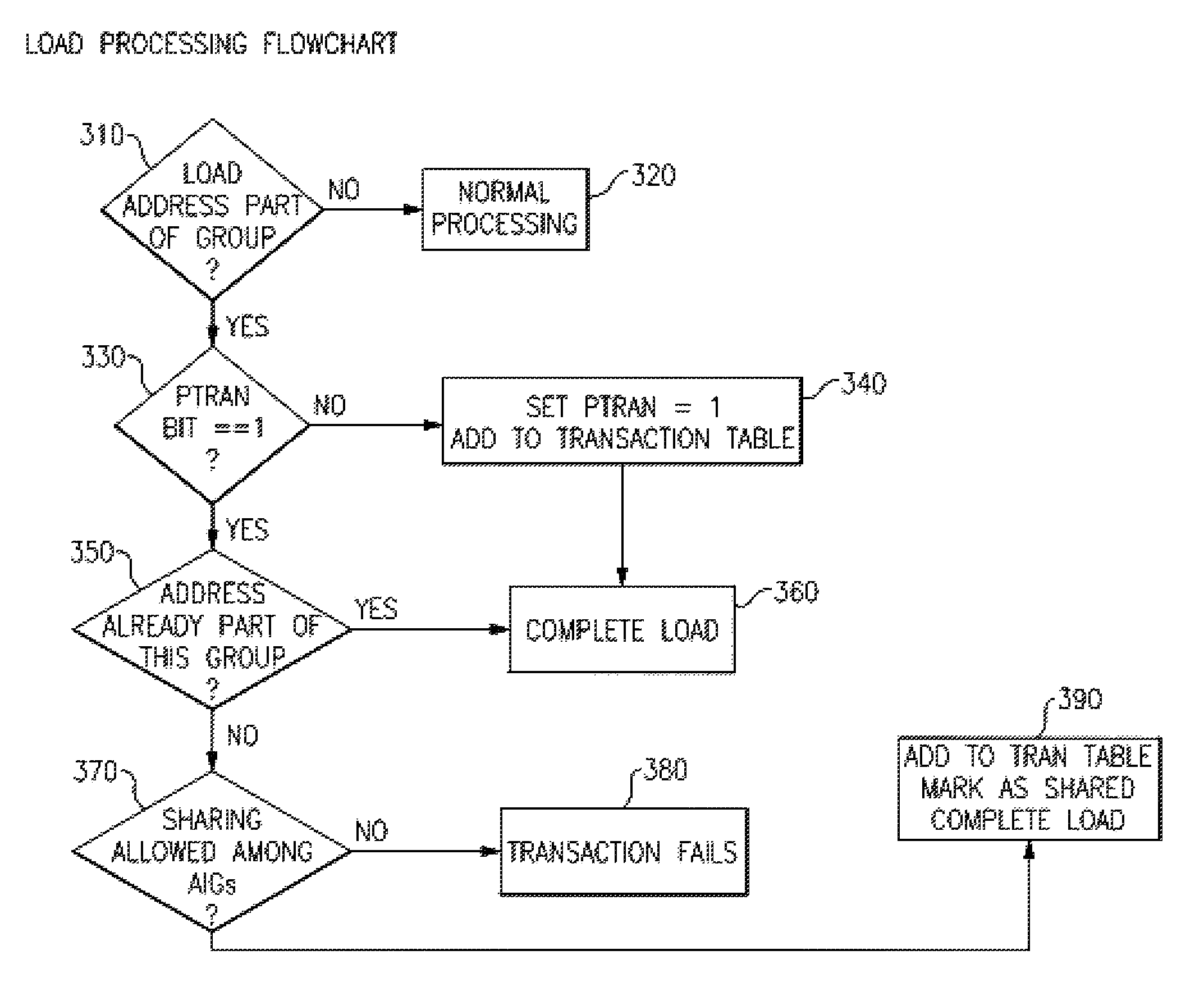 Computing system with optimized support for transactional memory