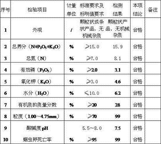 Organic-inorganic compound fertilizer produced by fermented material of traditional Chinese medicine decoction dregs and method thereof