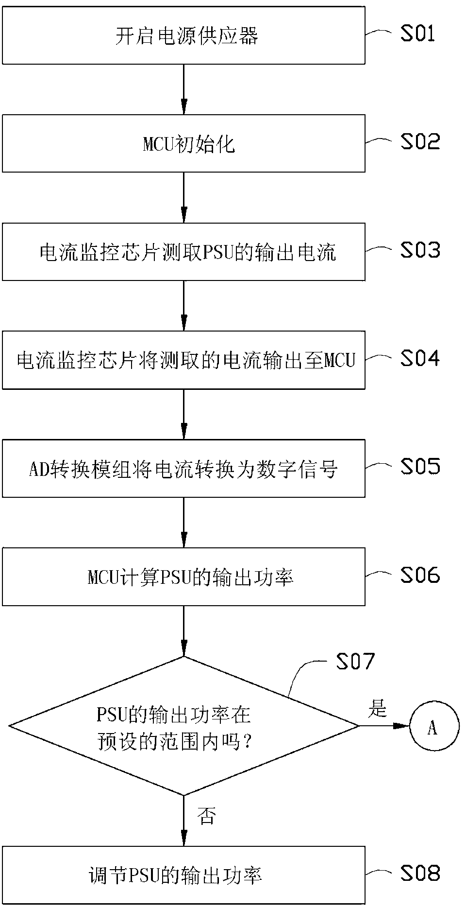 Monitoring system and method for server simulated load
