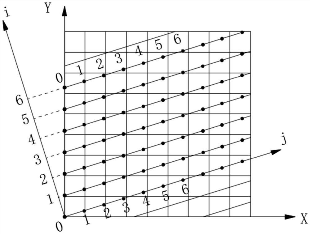 A Calculation Method of Joint Surface Roughness Based on Shape Correction