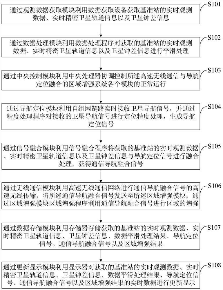 High-speed wireless communication and navigation positioning integrated region enhancement system and method