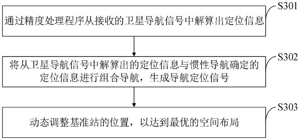 High-speed wireless communication and navigation positioning integrated region enhancement system and method