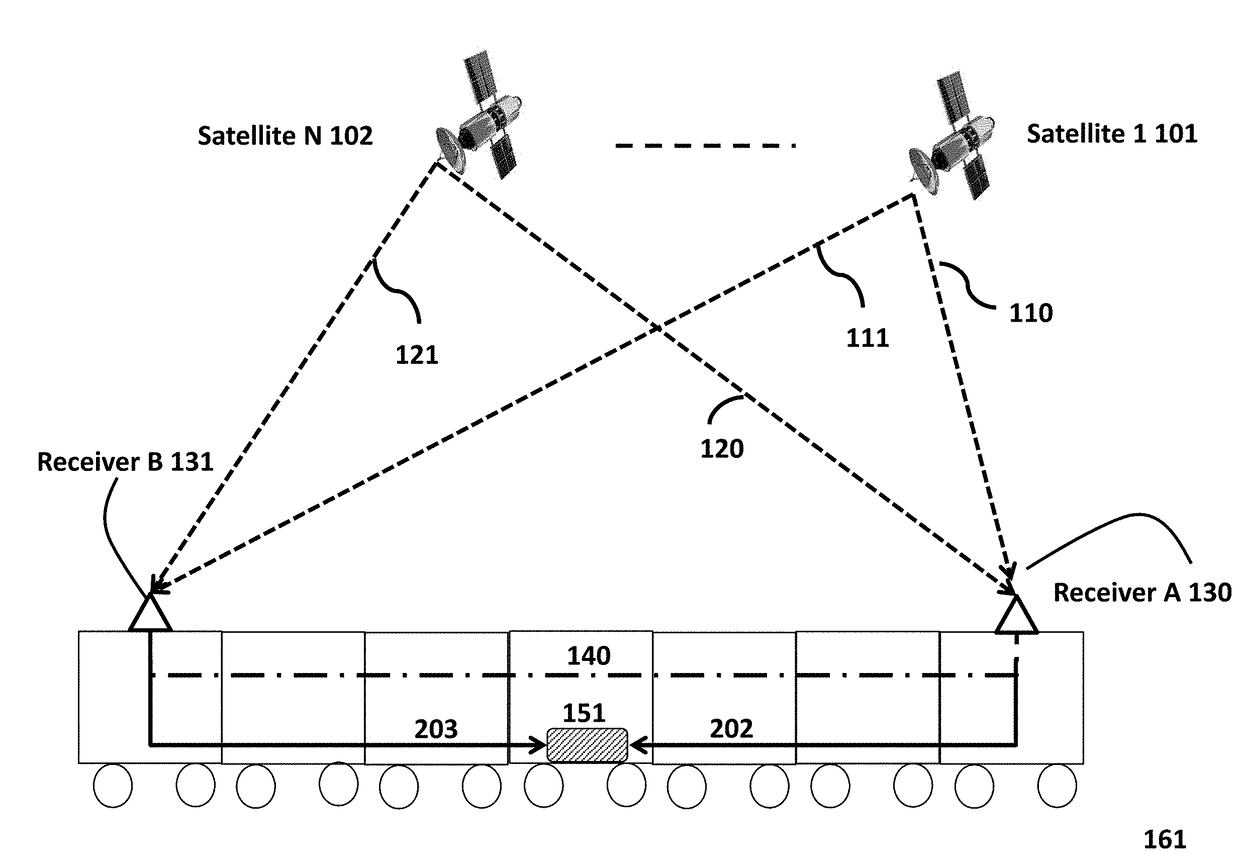 Carrier Phase Double Differencing GNSS Receiving System with Spatial Integrity Monitoring