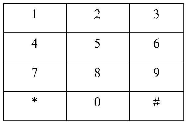 Gesture dial method implemented on numeric keyboard