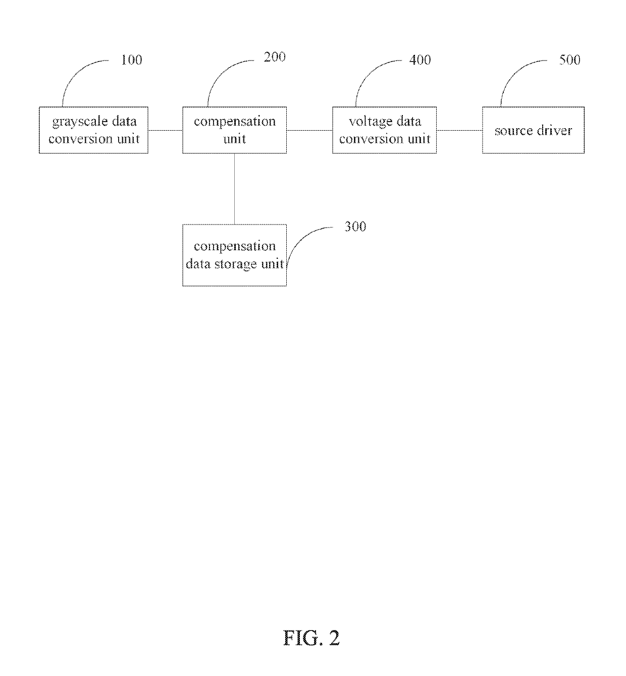 Compensation system and compensation method for AMOLED