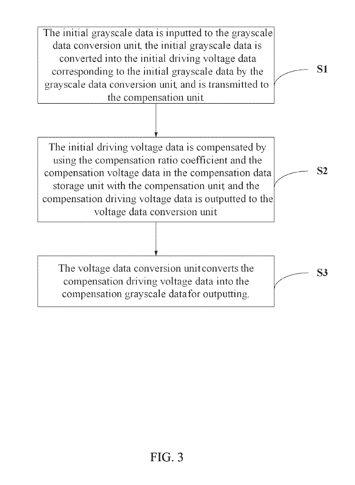 Compensation system and compensation method for AMOLED