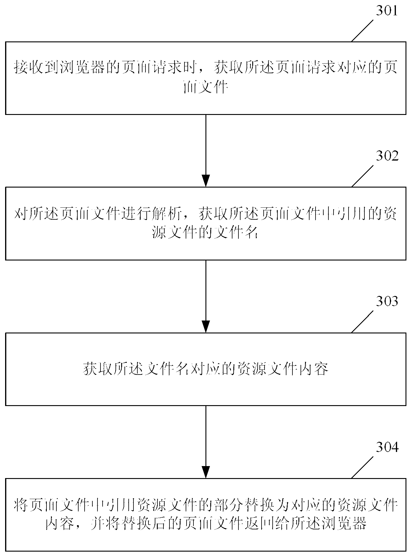 Method and device for increasing access speed of browser