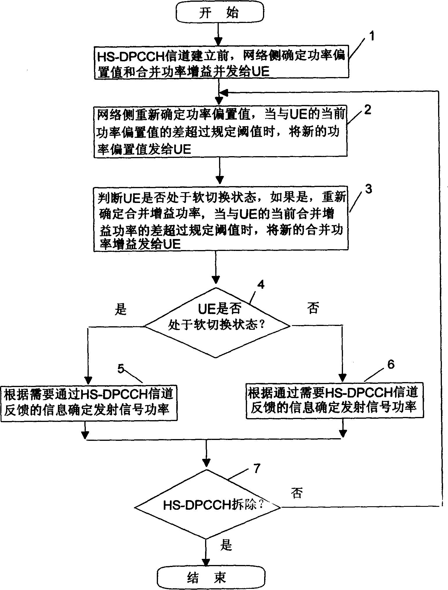 Power control method of high-speed physical control channel in high-speed data access system