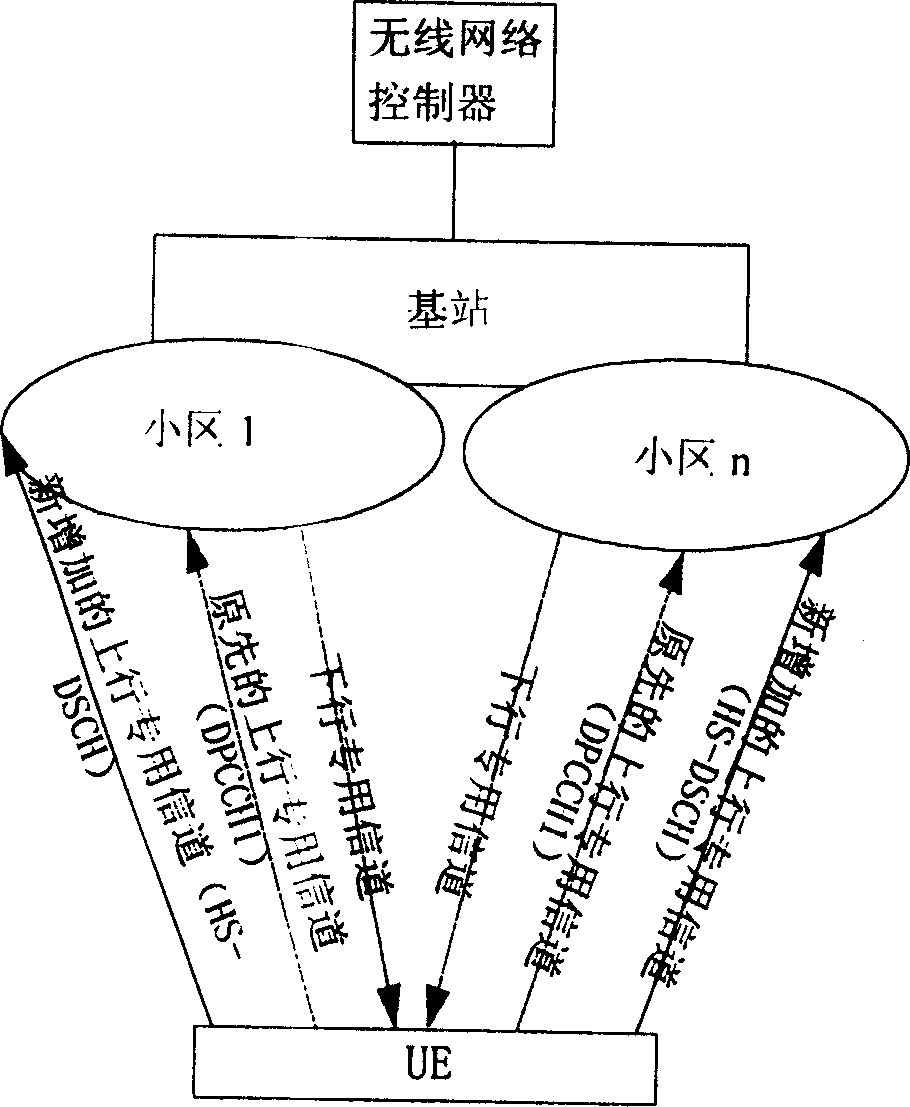 Power control method of high-speed physical control channel in high-speed data access system